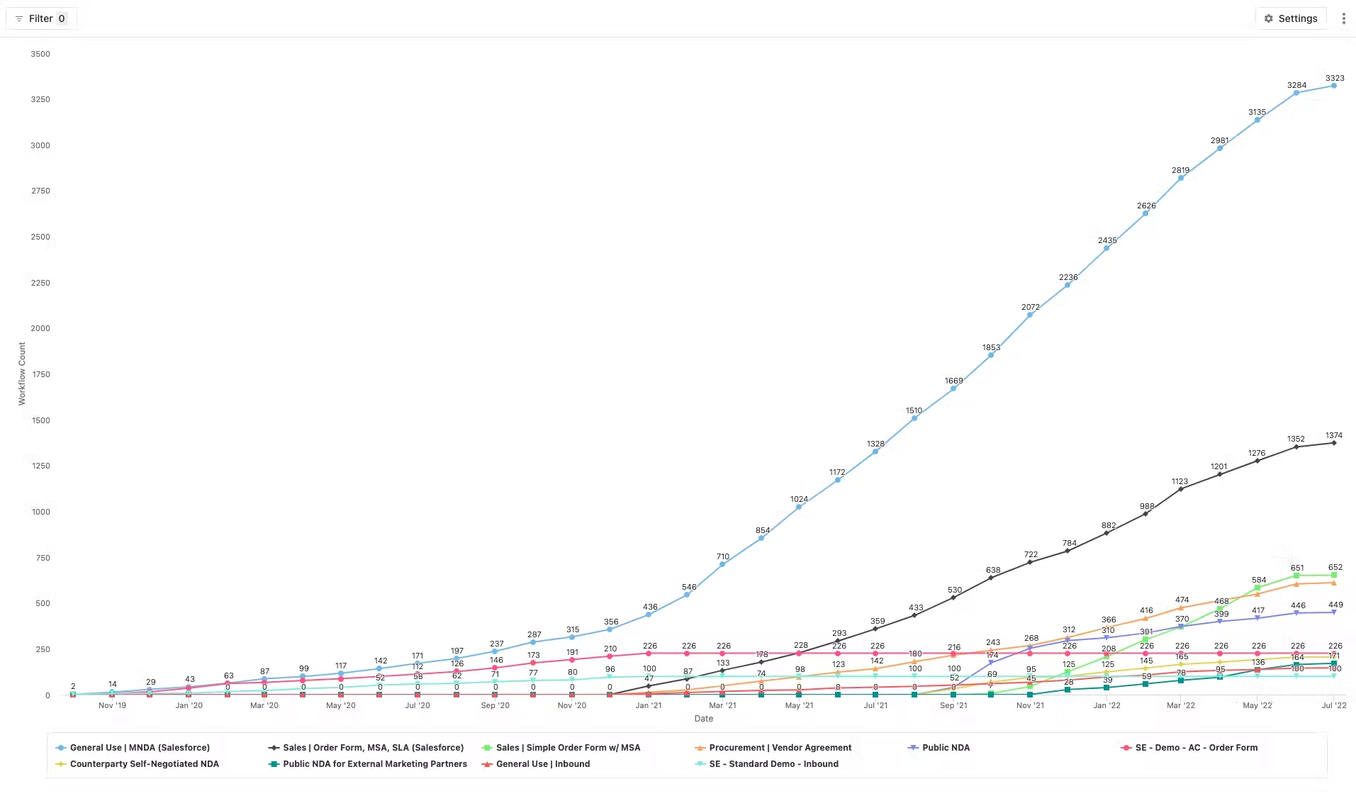 CumulativeTimeseries.jpeg