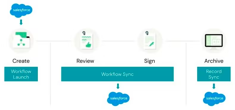 RecordSync.jpeg